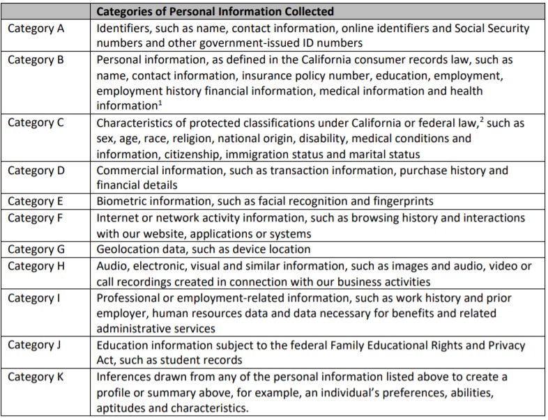 Categories of Personal Information Collected